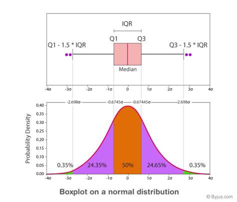 ap stats comparing box plot distribution|Boxplot .